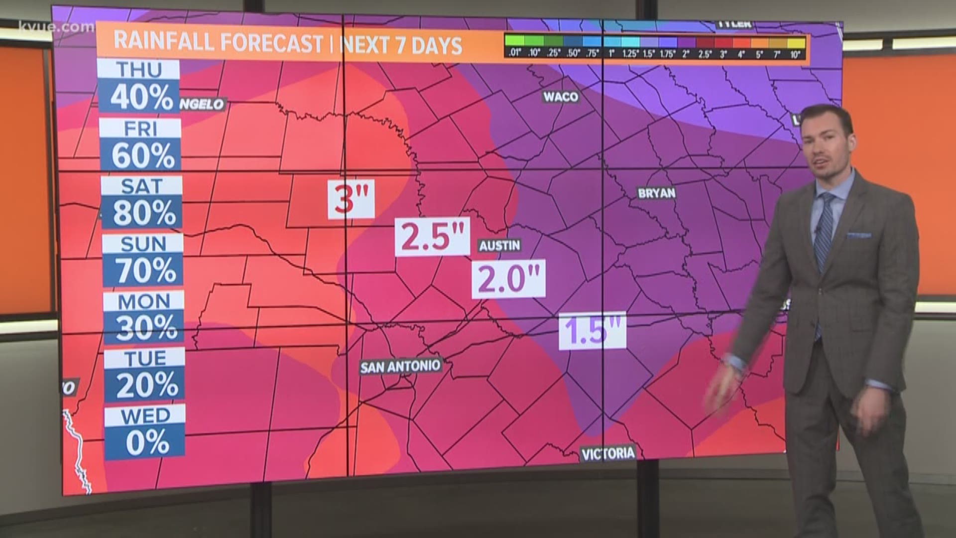 KVUE Weather Forecast