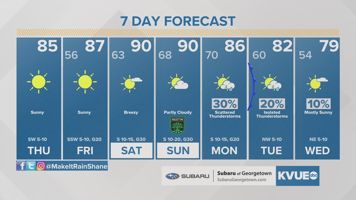 Austinarea weather October 20 Morning Forecast with Meteorologist