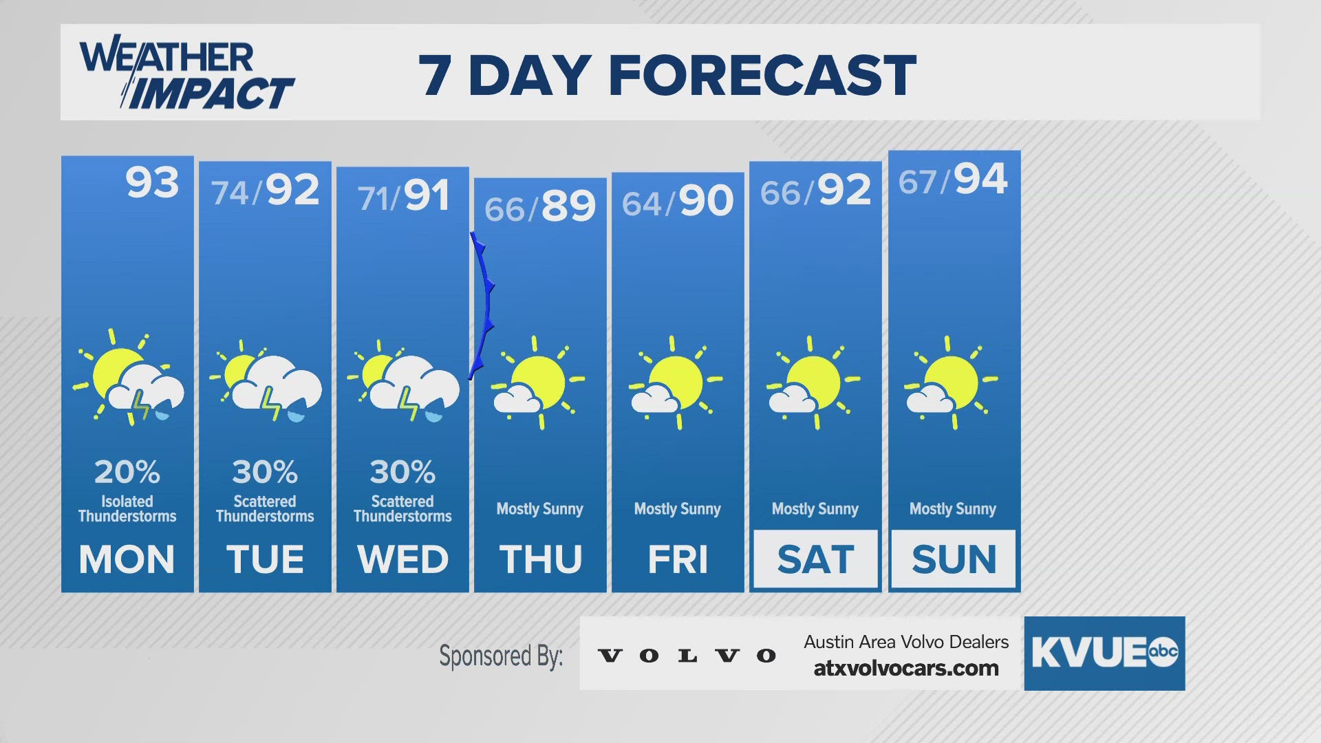 Cooler with some rain chances this week!