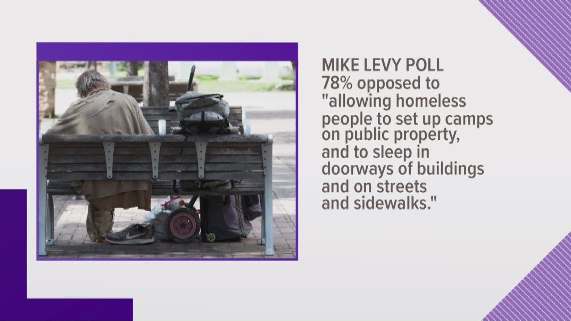 The KVUE Defenders have received two public opinion polls on how Austin city leaders are handling homelessness issues.