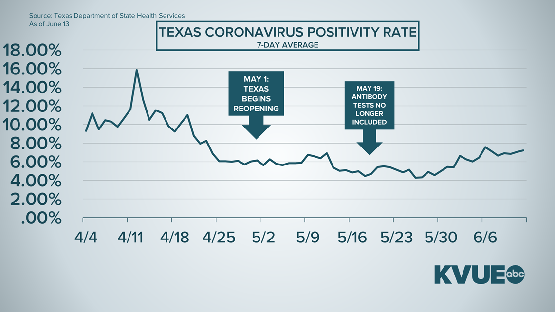 Austin, Texas coronavirus updates What to know June 13
