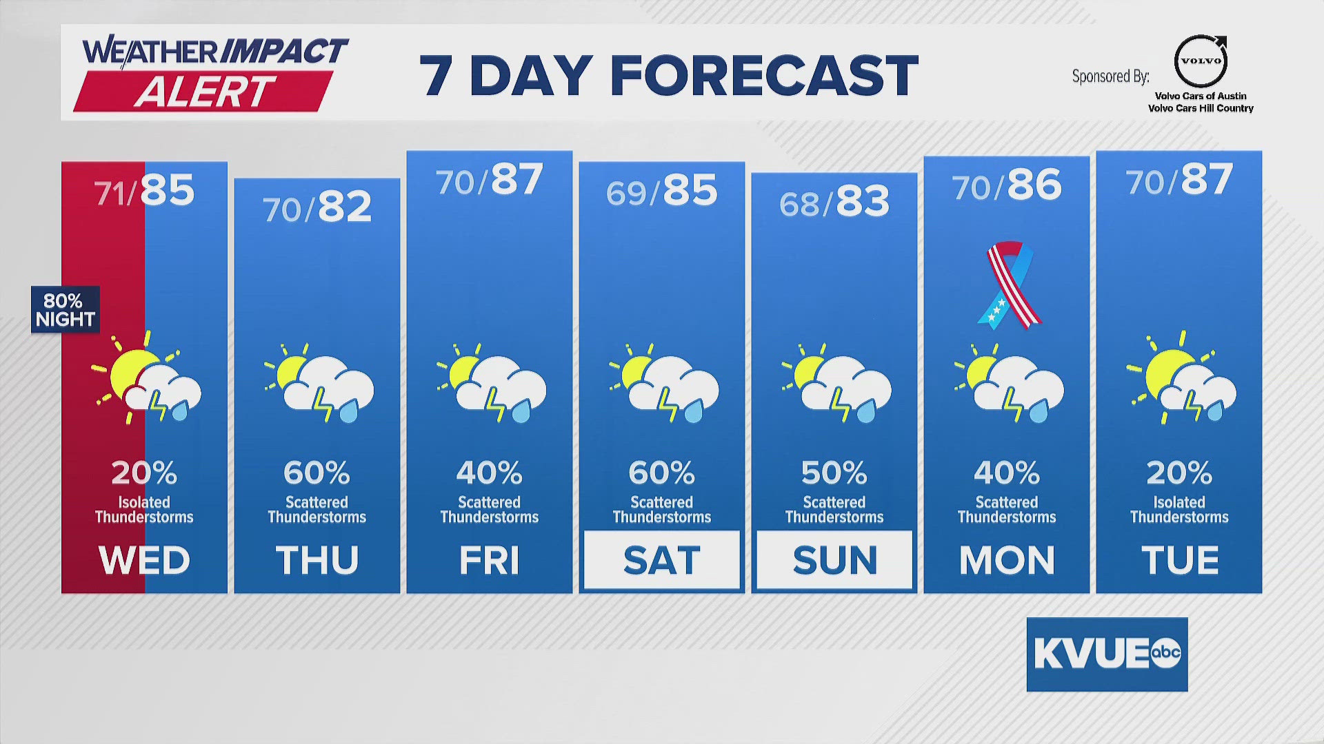 Weather Impact Alert | Overnight storms end by Wednesday morning | kvue.com