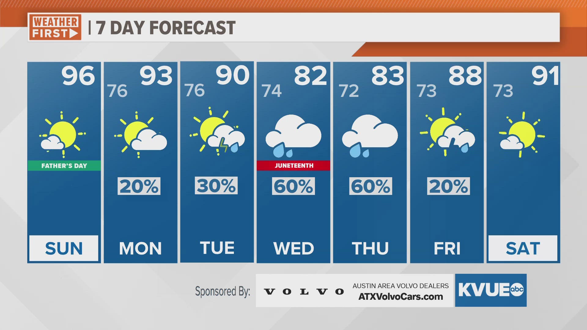 Hot and humid early week, increasing rain chances mid-late week.