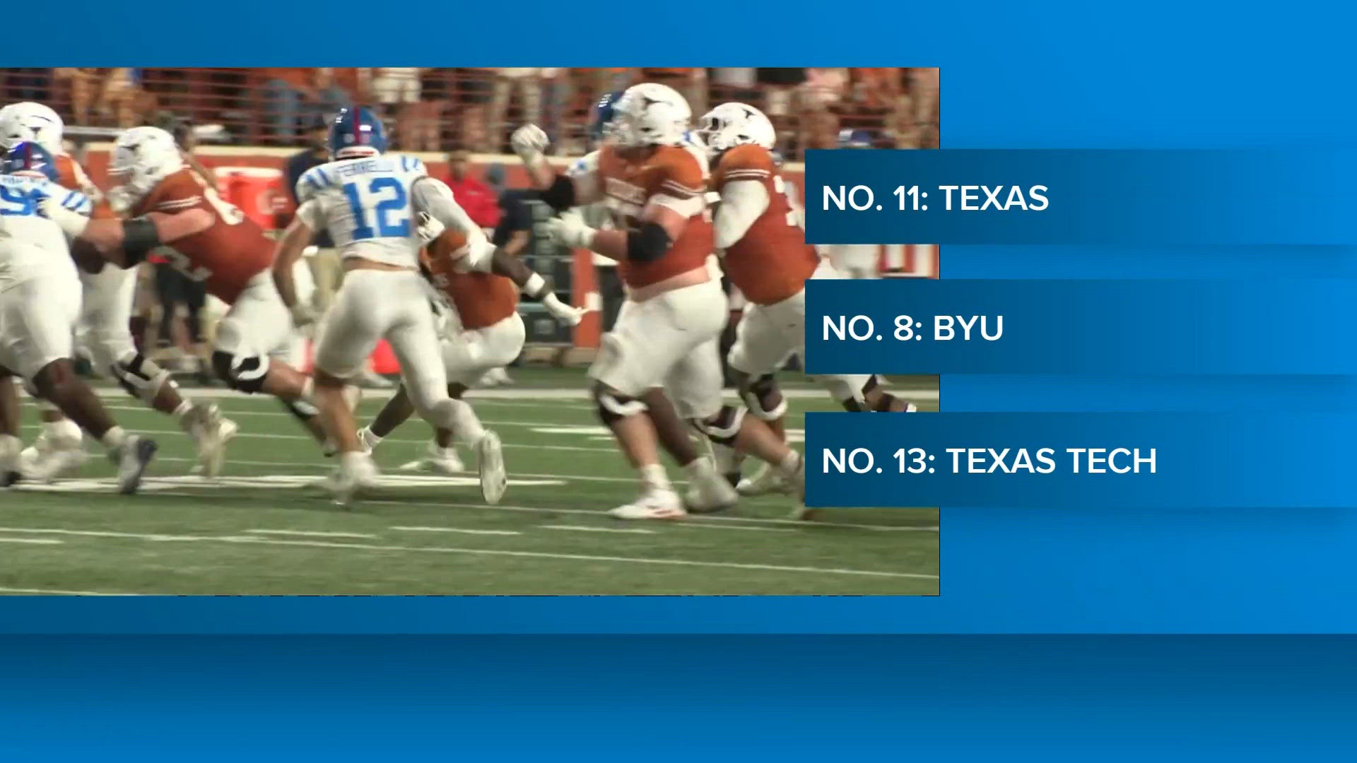 Texas jumps to No. 11 in AP Top 25 poll after win over Ole Miss | kvue.com