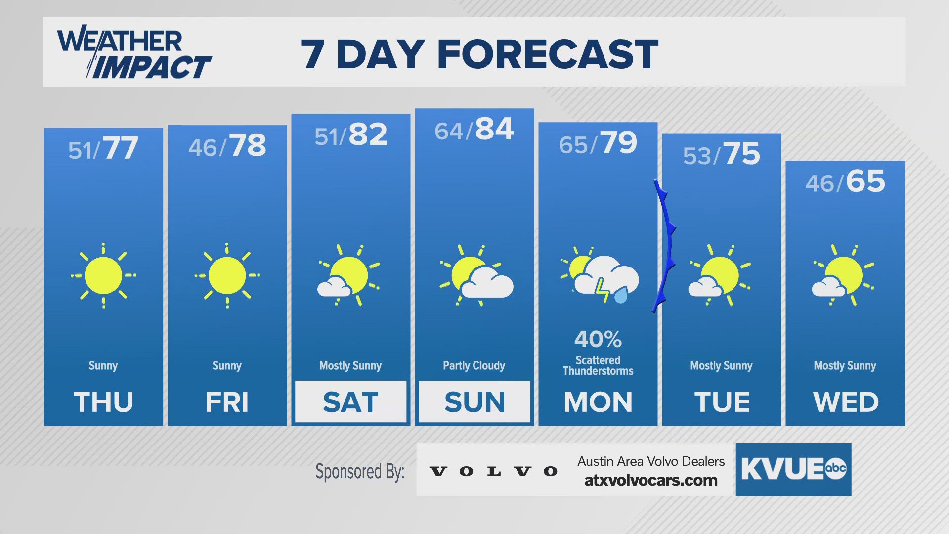 Chilly mornings for the end of the work week!