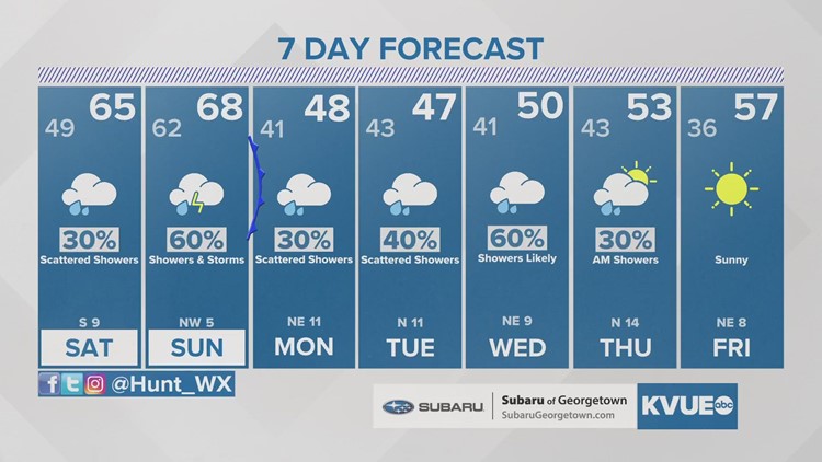 Forecast: Warmer with rain and storm chances this weekend