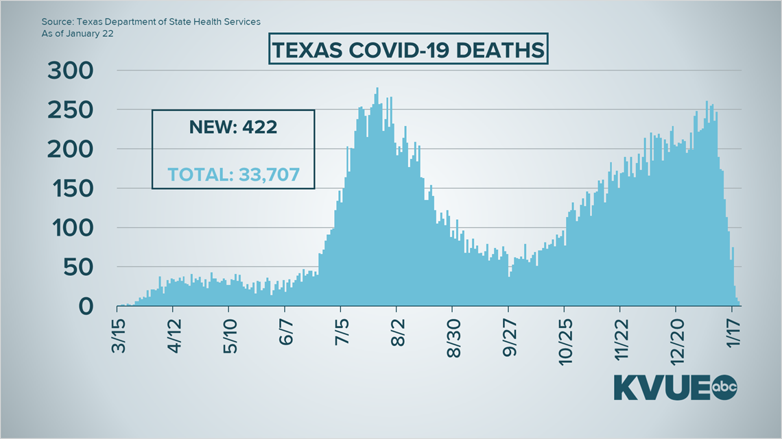 Coronavirus update in Austin, Texas: What to know Jan. 24 | kvue.com