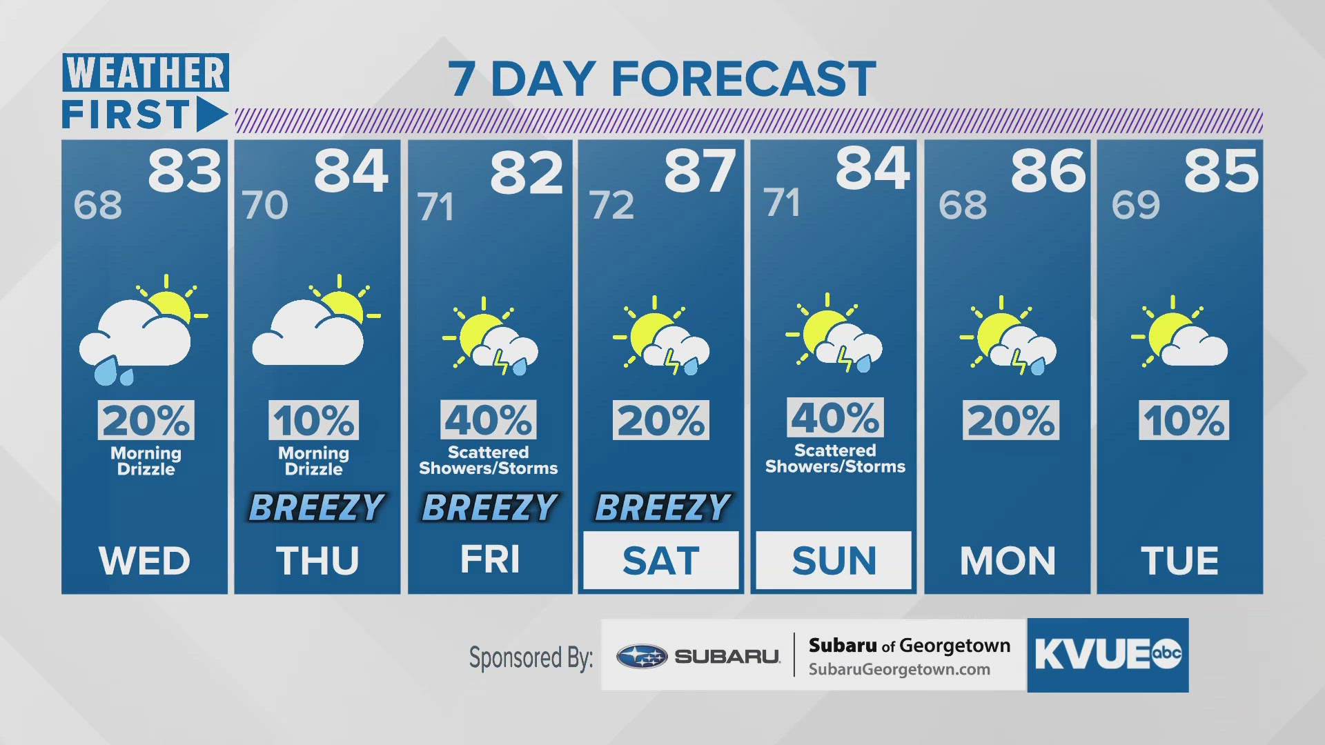 Austin S Leading Local News Weather Traffic Sports And More Austin