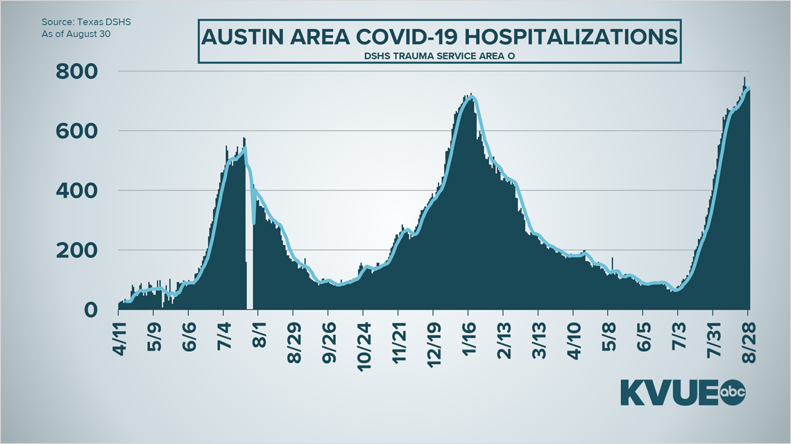 Allergy Alert: Cedar pollen count to stay high through Tuesday | kvue.com