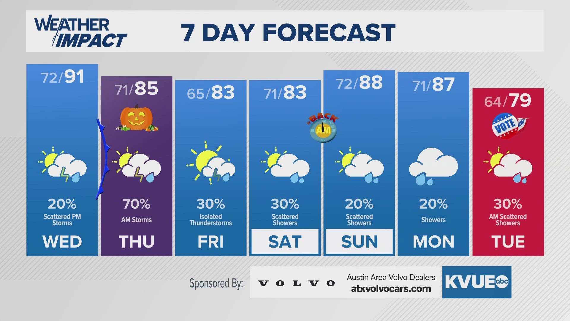 Storm chances increase for Halloween