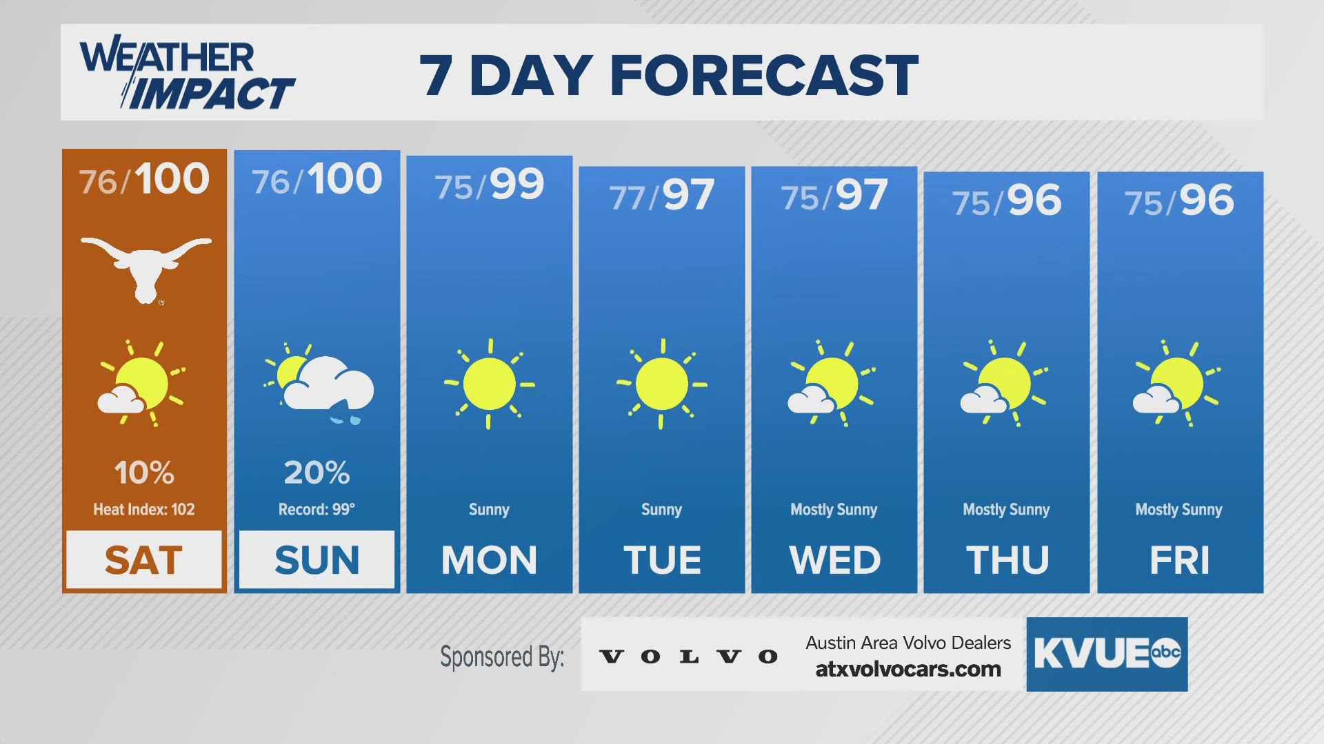 Triple-digits possible this weekend