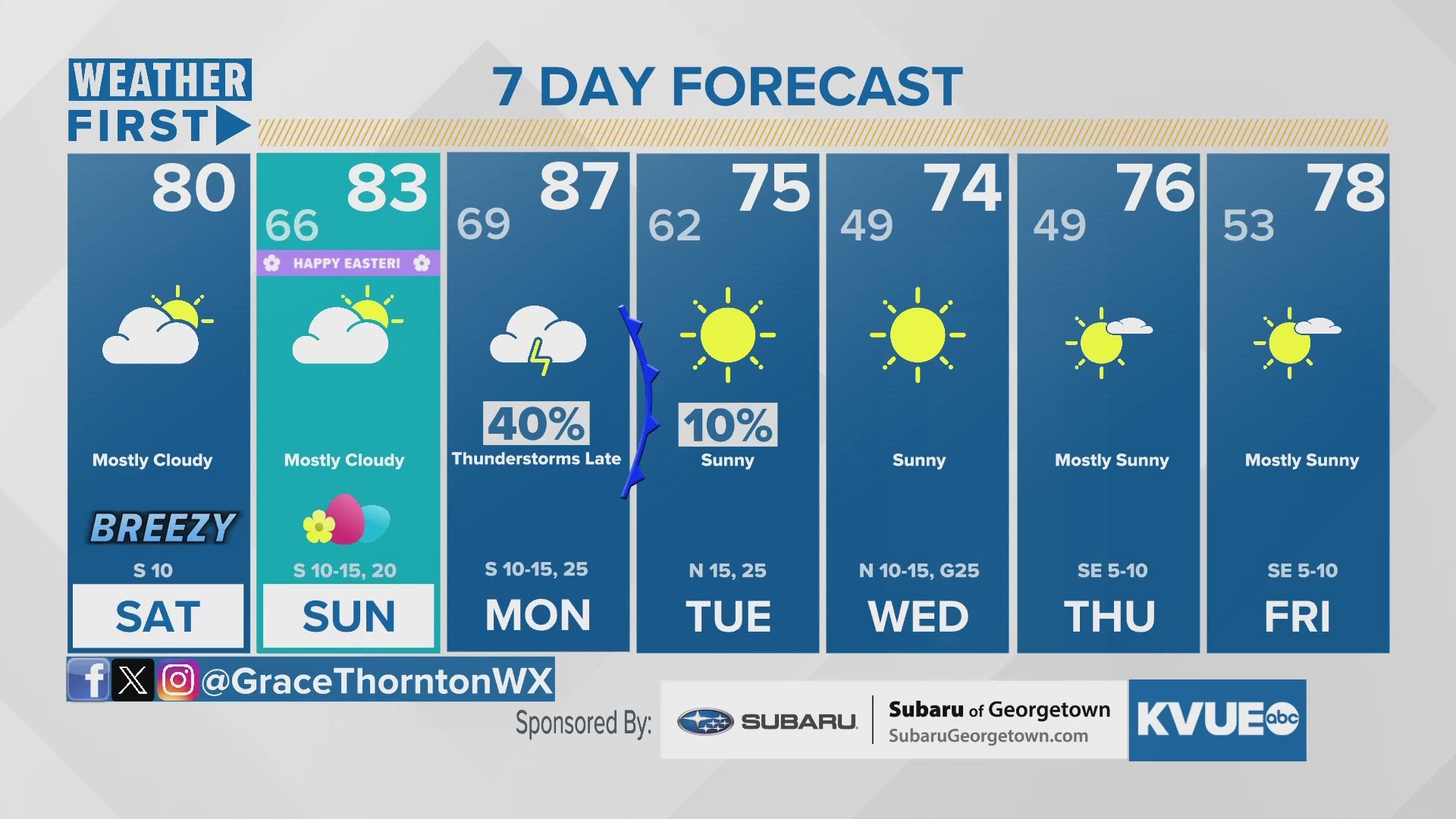 Cloudy this weekend, with mild temperatures throughout town. Chance for severe weather Monday.