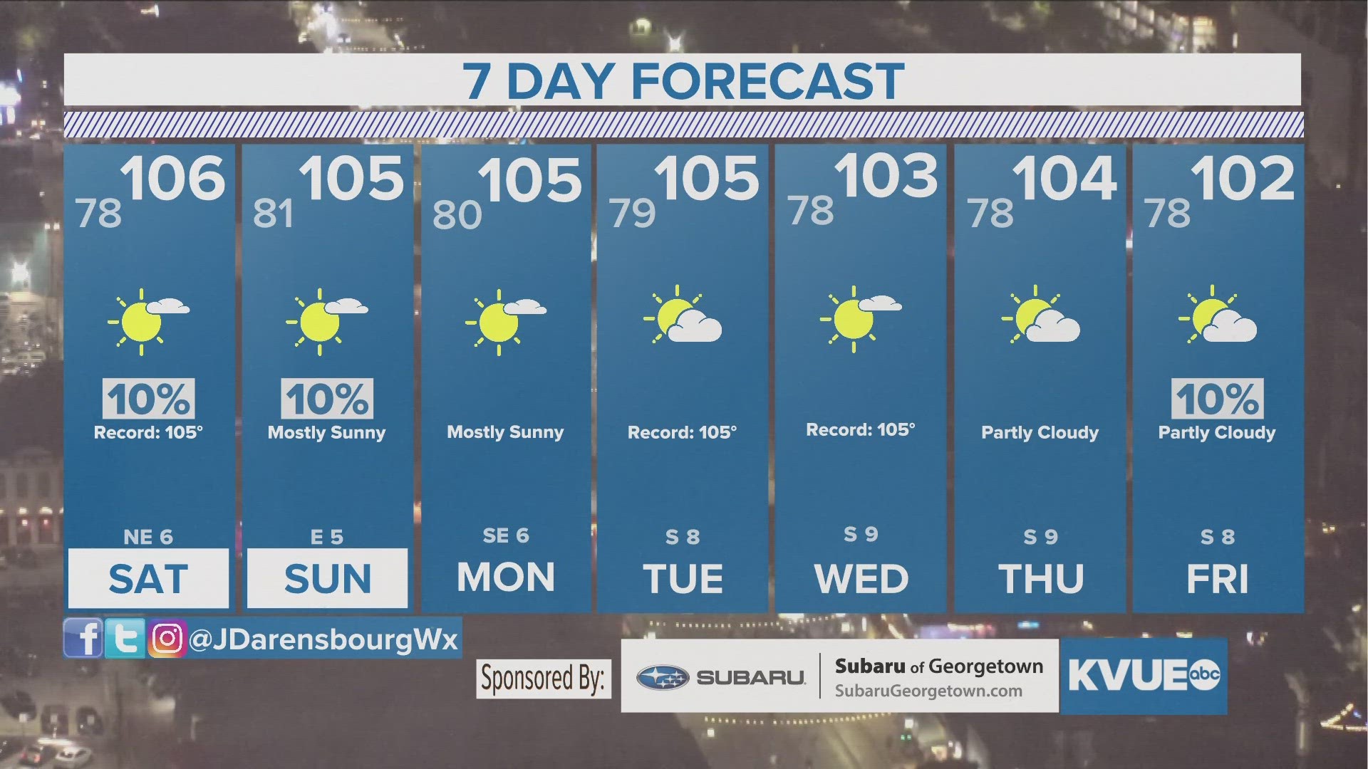 Austin-area weather: Tracking days at or above 105 degrees | kvue.com