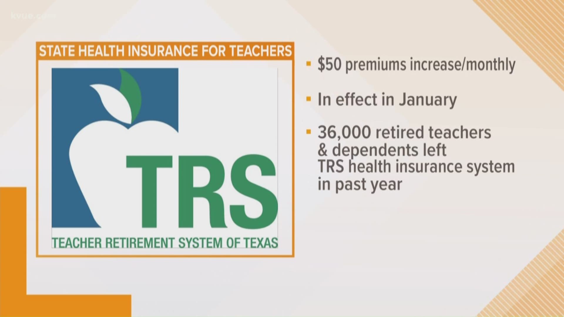 Texas retired teachers' health care could become more costly