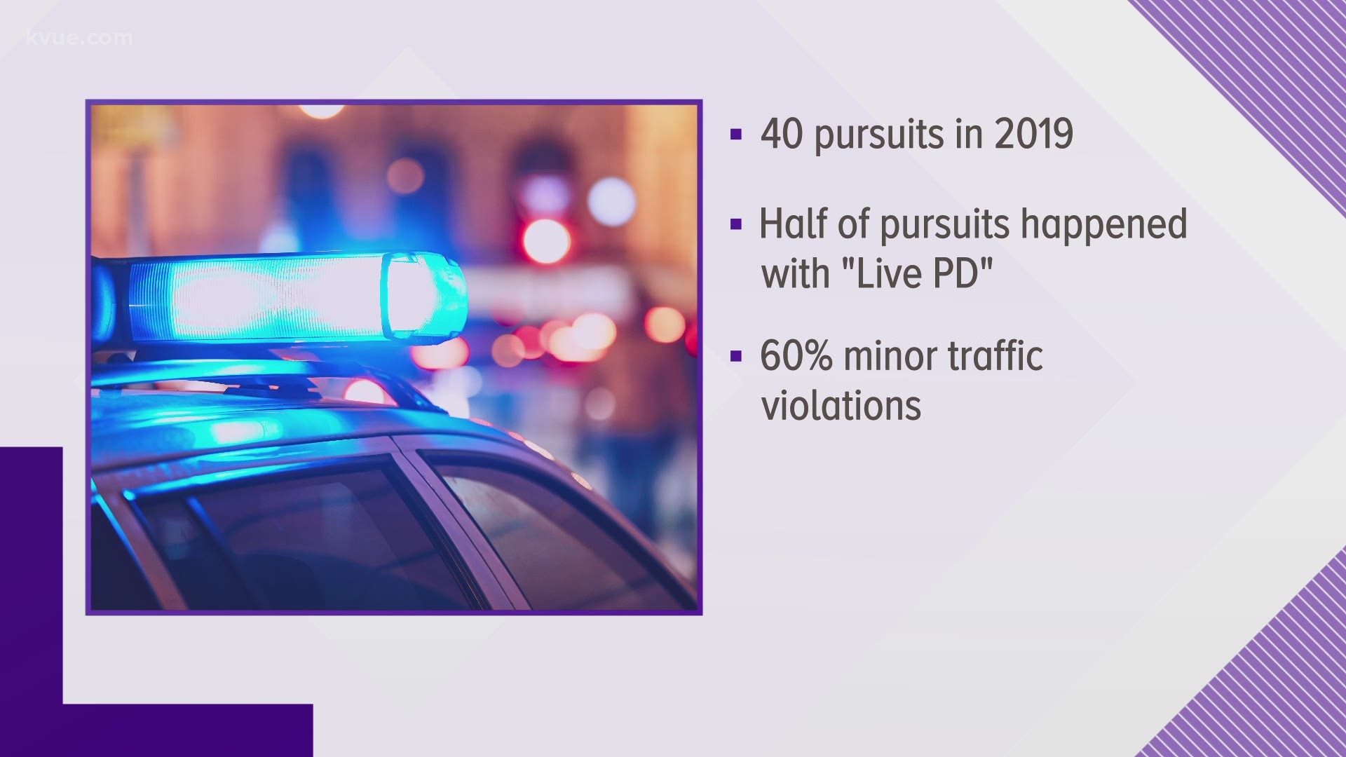 The number of chases by Williamson County deputies spiked during the 11 months that "Live PD" was riding with the sheriff's office.