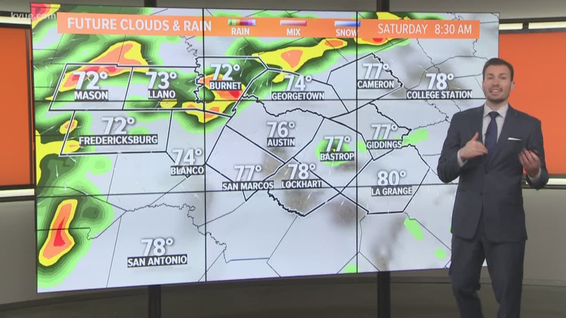 KVUE Weather Forecast