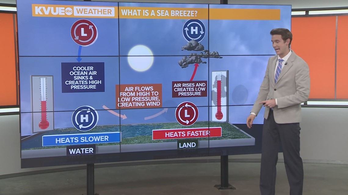 What is sea breeze and how does it impact Central Texas? | kvue.com