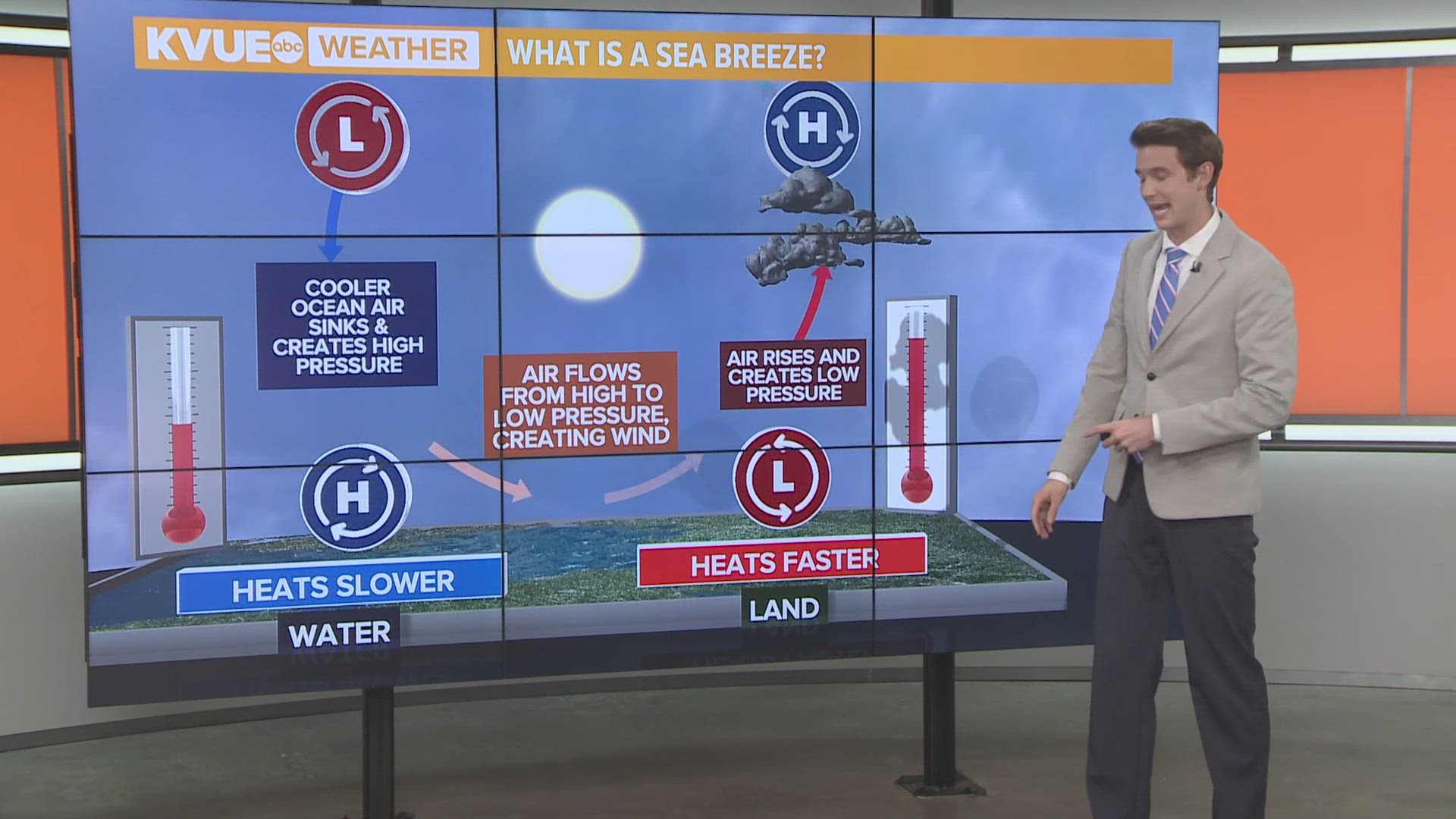 KVUE Meteorologist Shane Hinton breaks down what sea breeze is and how it can impact Central Texas.