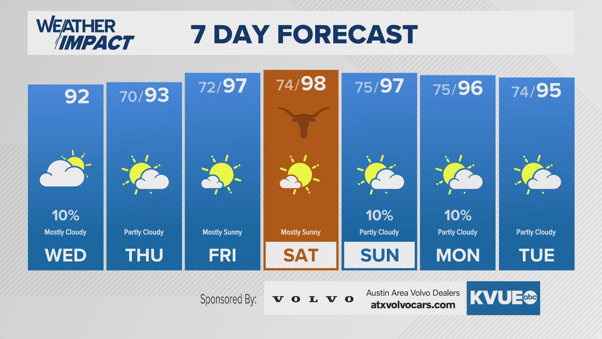 Hurricane Francine will make landfall on the Louisiana coastline today. Texas trending hotter and drier.