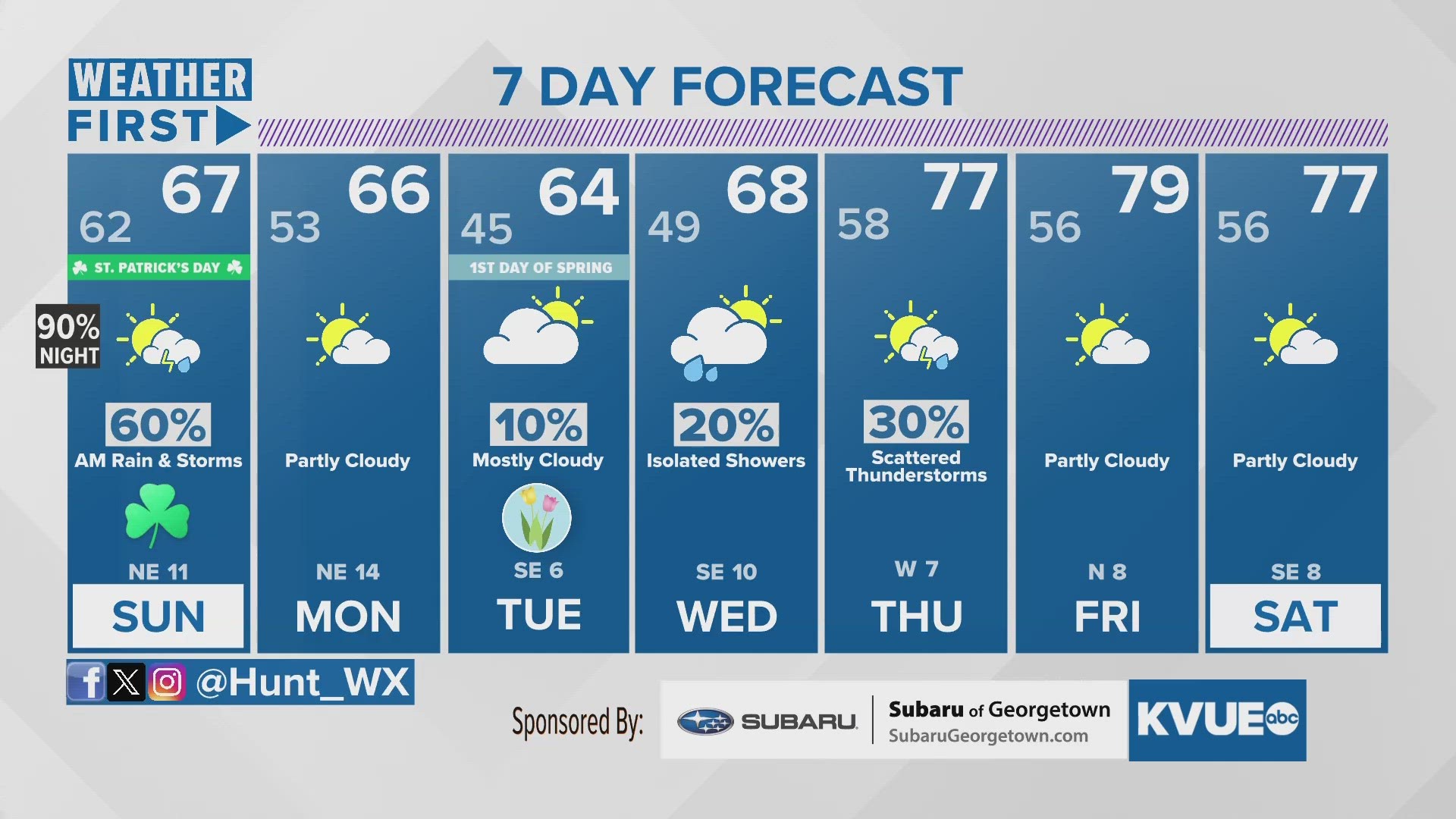 Austin weather: Strong storms possible in some areas this week | kvue.com