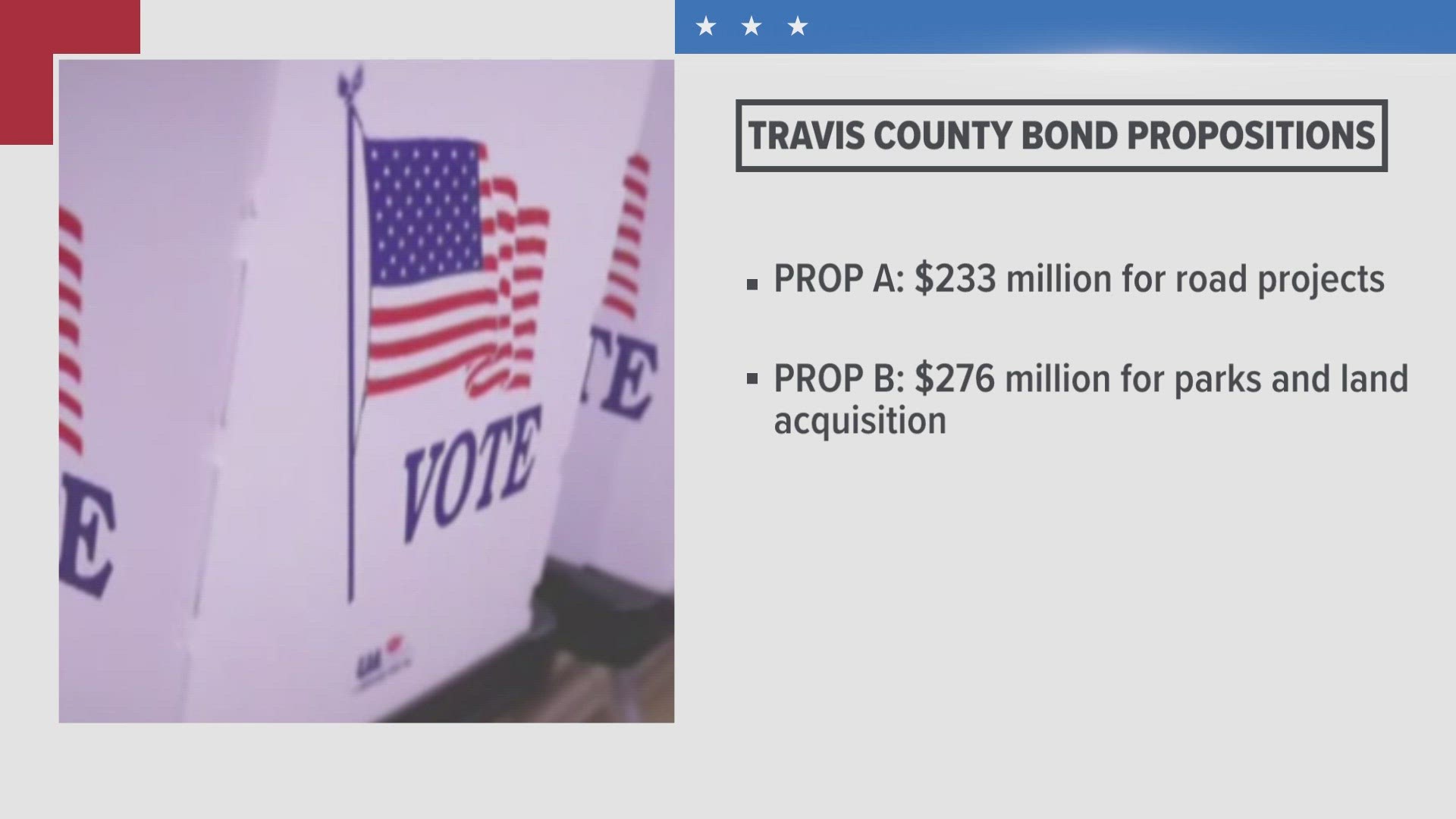 Travis County voters approved both bond propositions on their ballots.