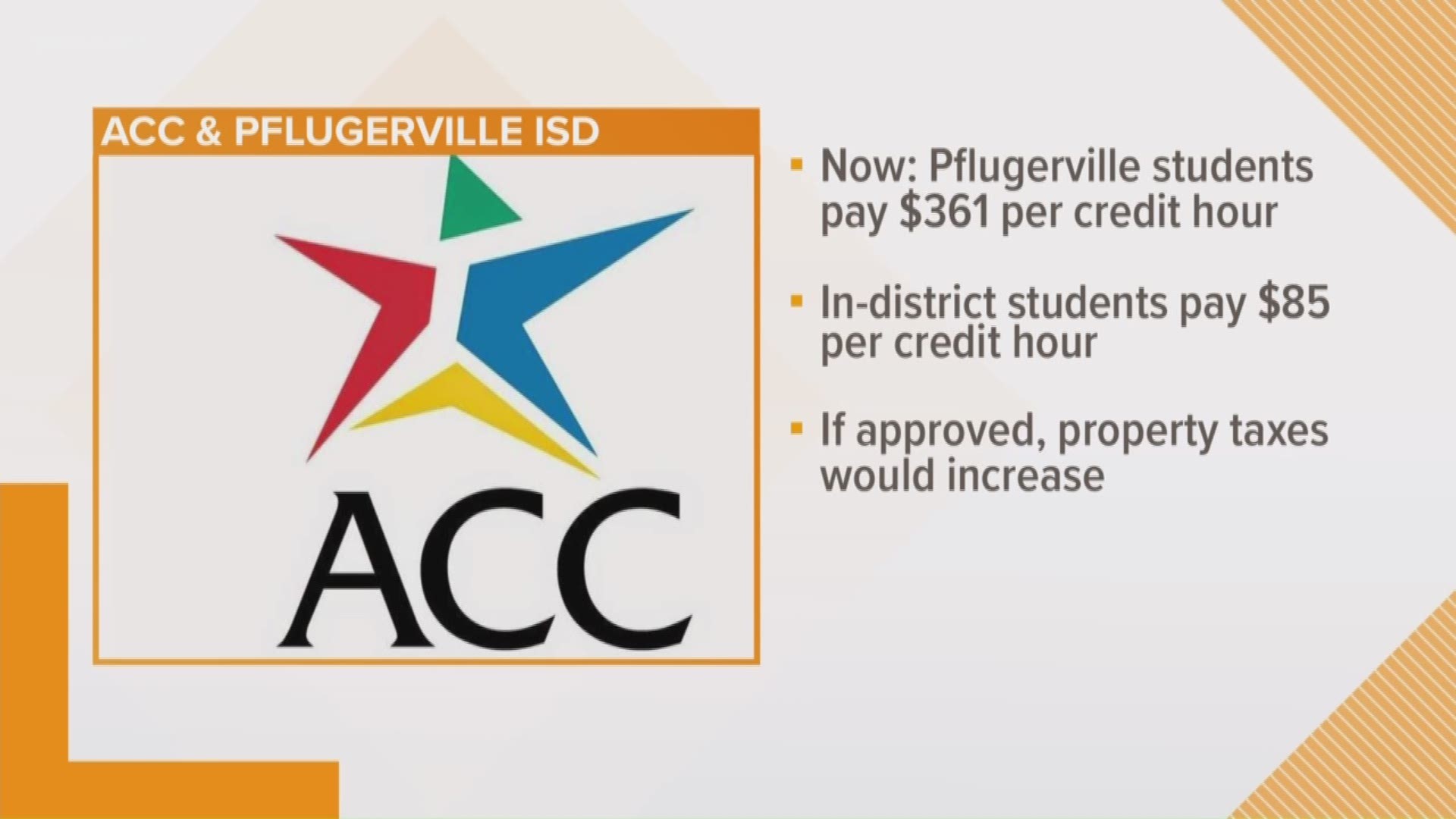 Voters to decide on ACC Pflugerville ISD deal