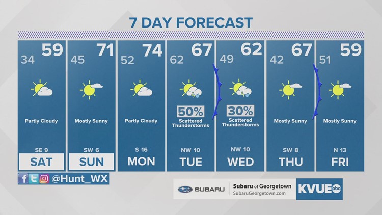Forecast: One last cold night ahead of a weekend warm-up