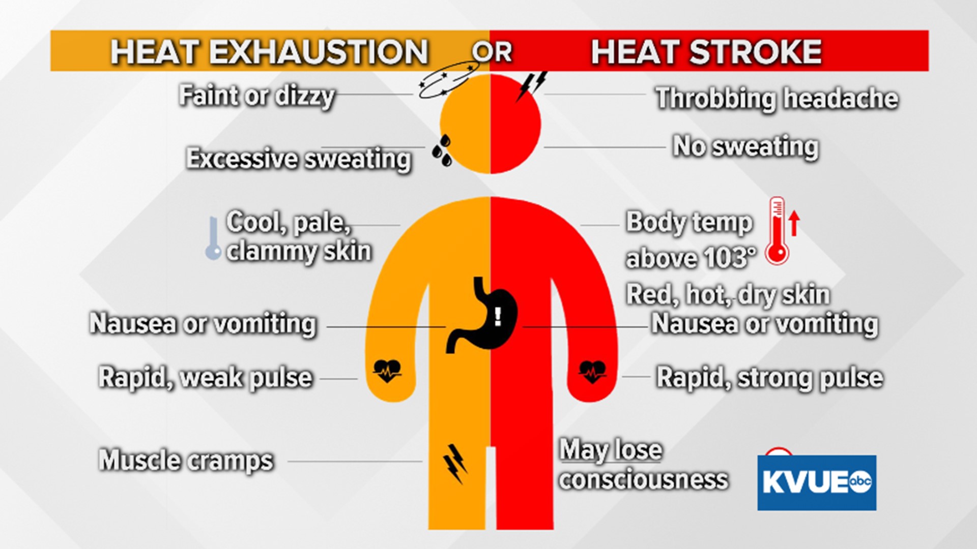 what-are-the-signs-of-heat-exhaustion-heat-stroke-safety-kinetics