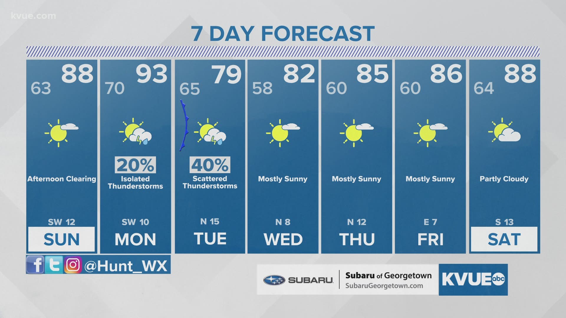 Austin Rainfall More Storms In Weather Forecast Kvue Com