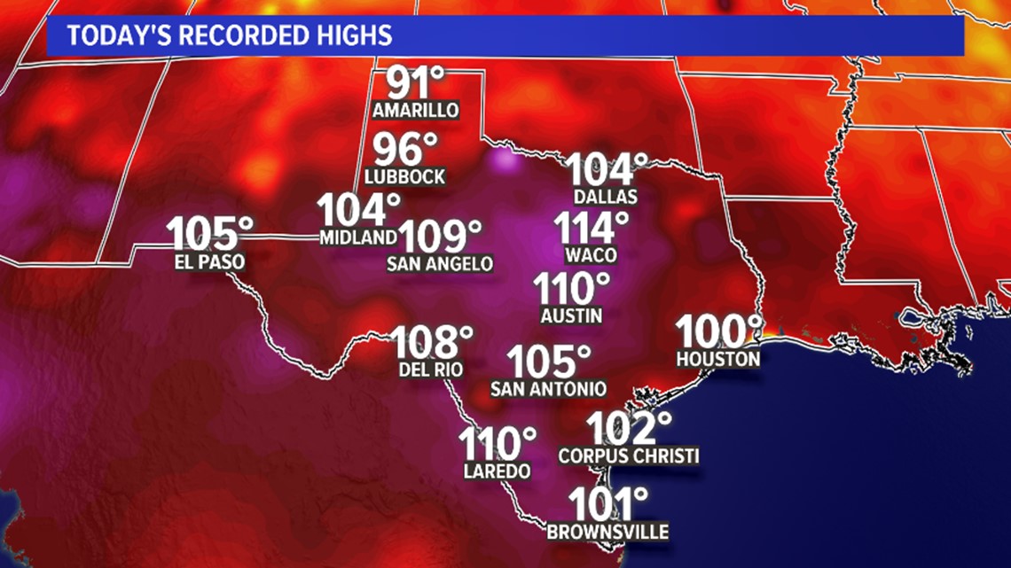 Records shattered once again in Central Texas with tripledigit heat