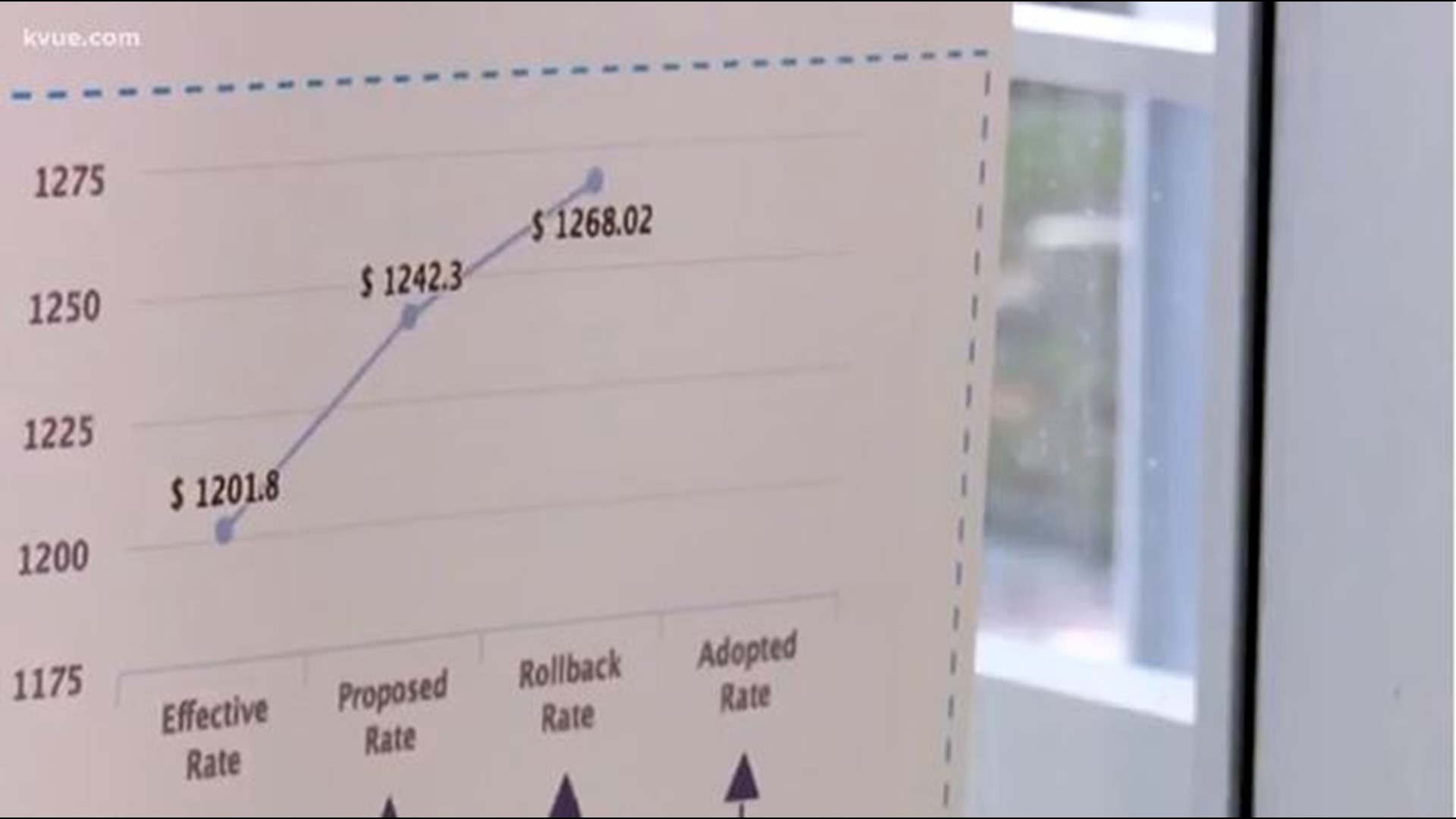 New website tracks how much you'll pay in Travis Co. property taxes