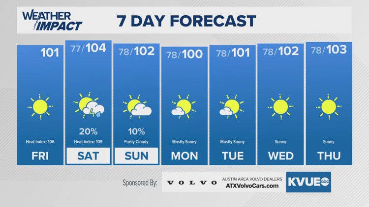 'Almost like a miracle in a sense' | Round Rock tiny home community ...