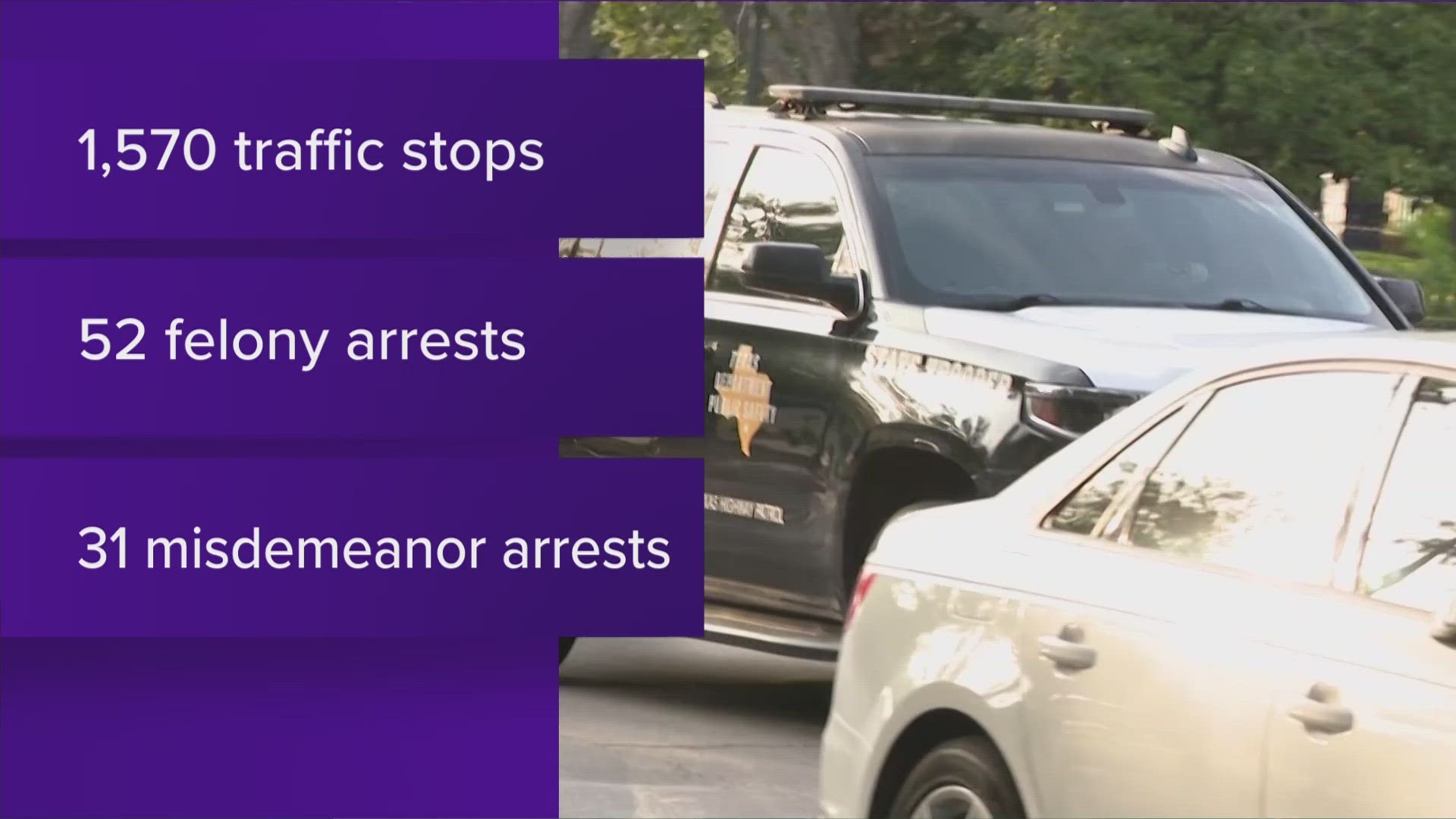 Texas DPS made dozens of arrests in its first week of its partnership with APD.
