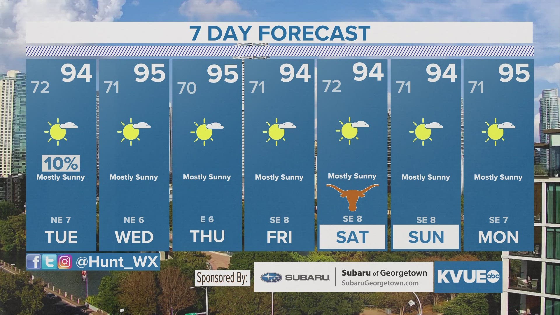 Scattered strong storms this evening, then a drier forecast.