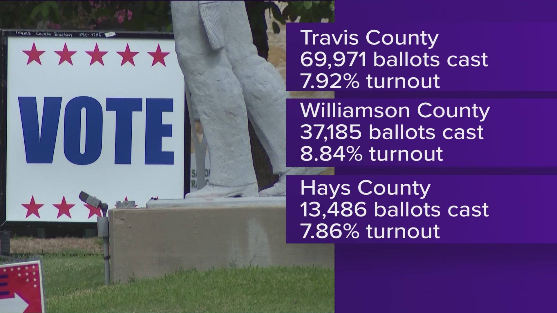 Low early voter turnout for November election