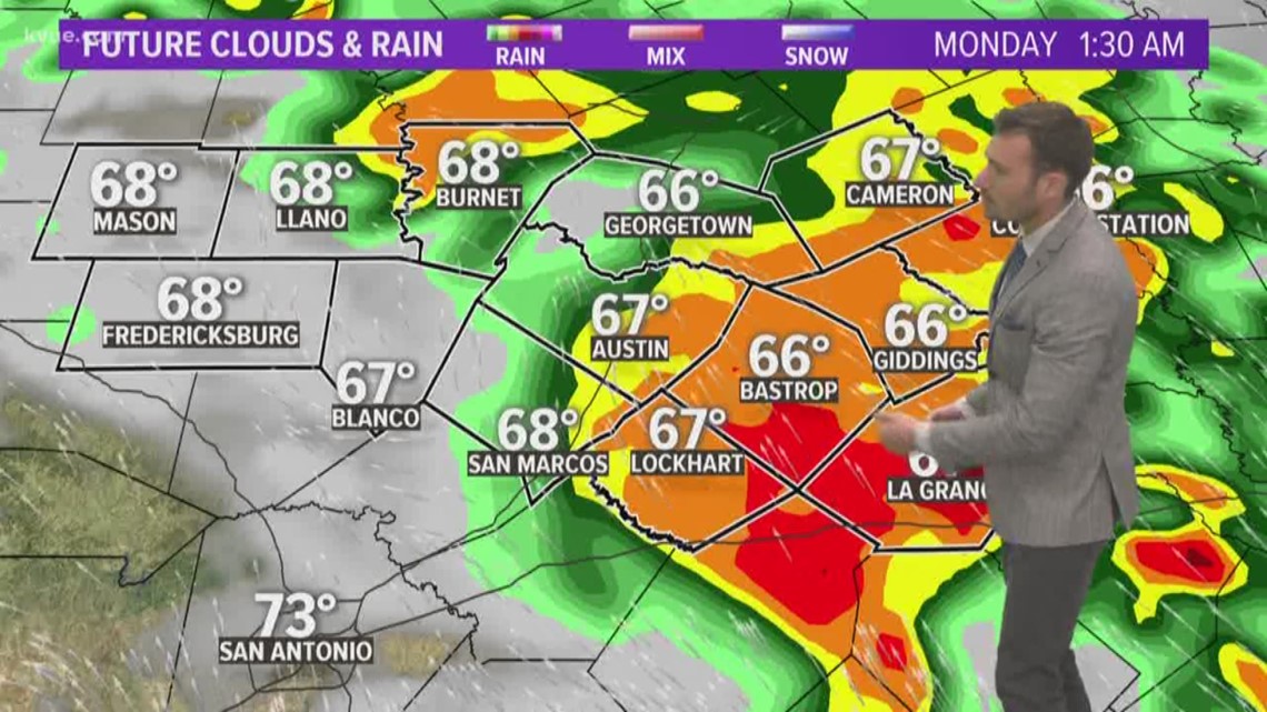 KVUE Weather Forecast