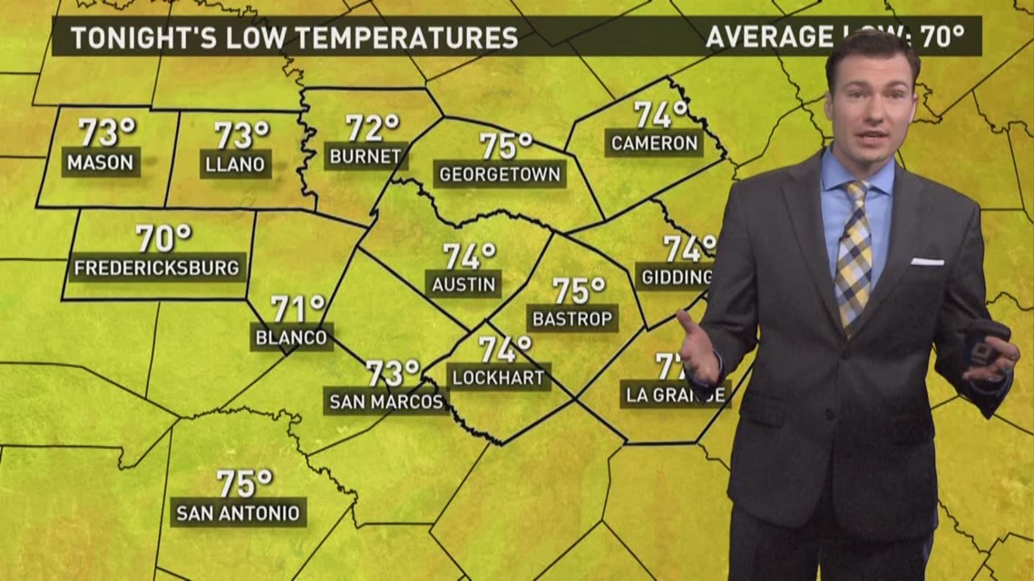 KVUE Weather Forecast