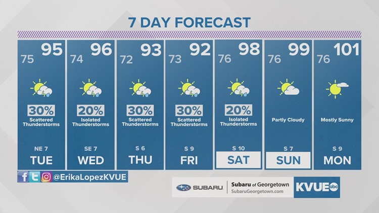 Forecast: Not as widespread as yesterday, but another chance for storms Tuesday