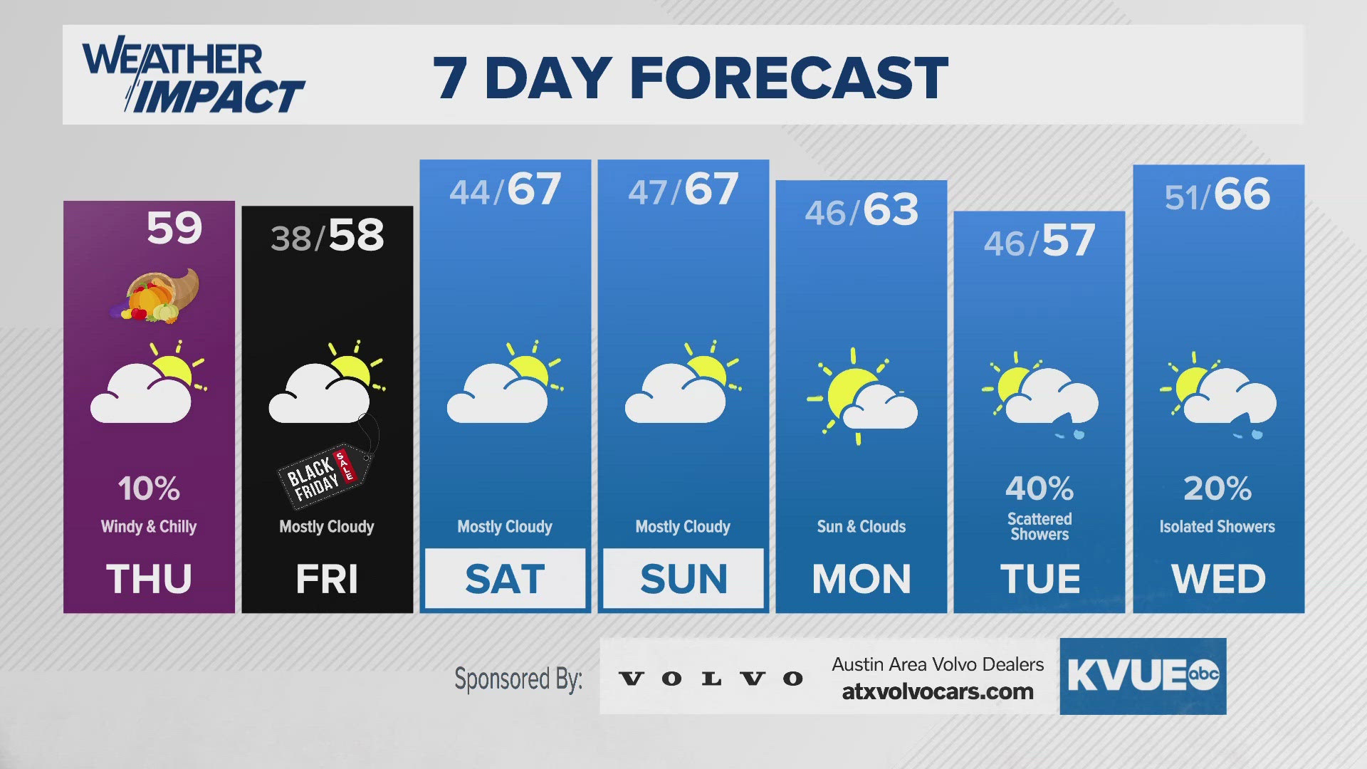 Chilly Thanksgiving, even COLDER Black Friday morning