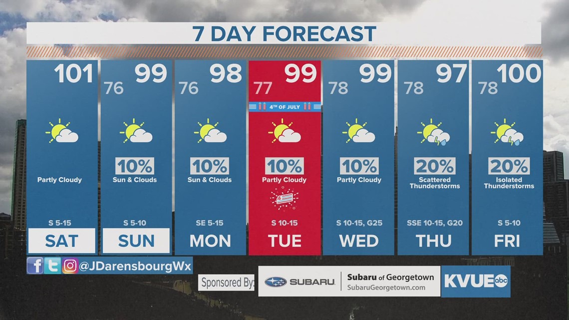 Austinarea weather July 1st morning forecast with Meteorologist