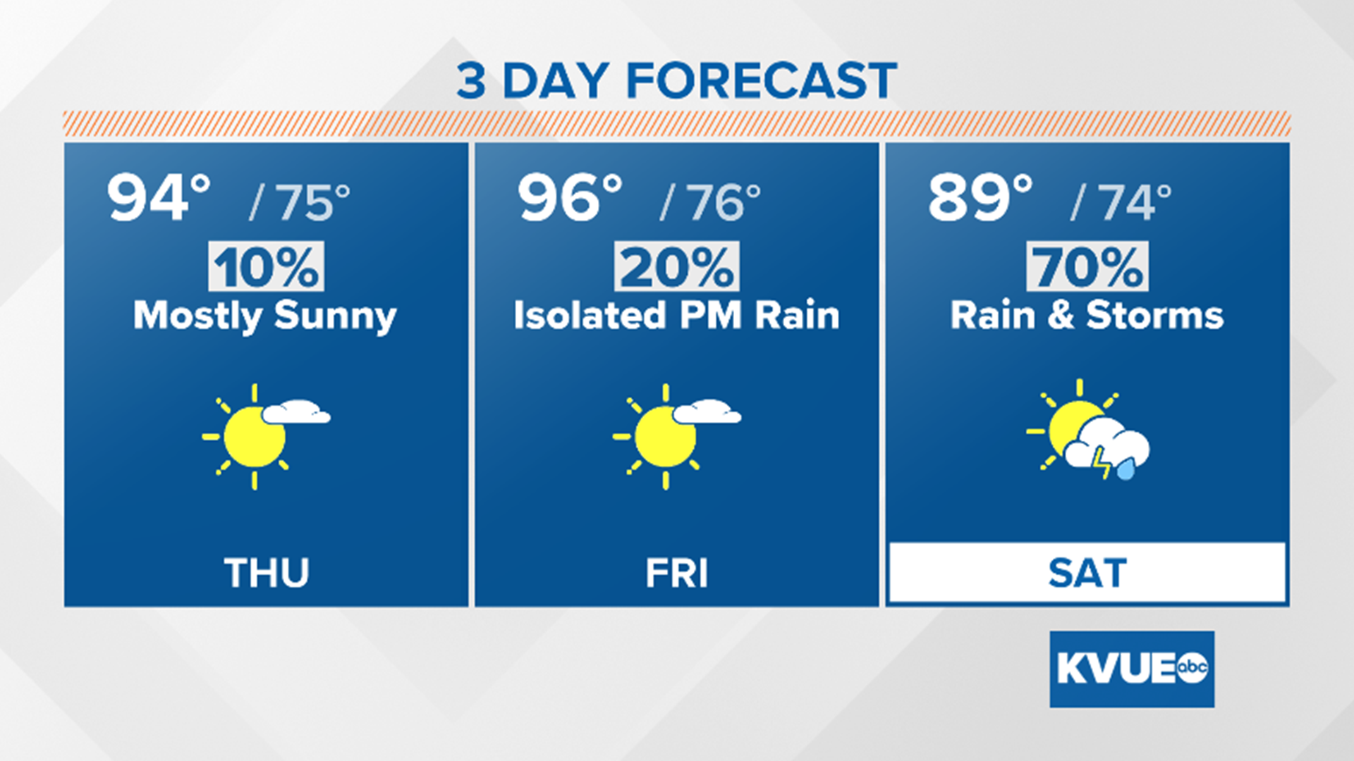 Austin weather: Rain and storm chances in forecast | kvue.com