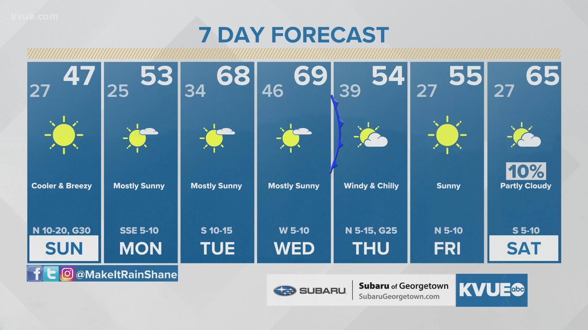 Winter temps expected in Austin starting late this weekend