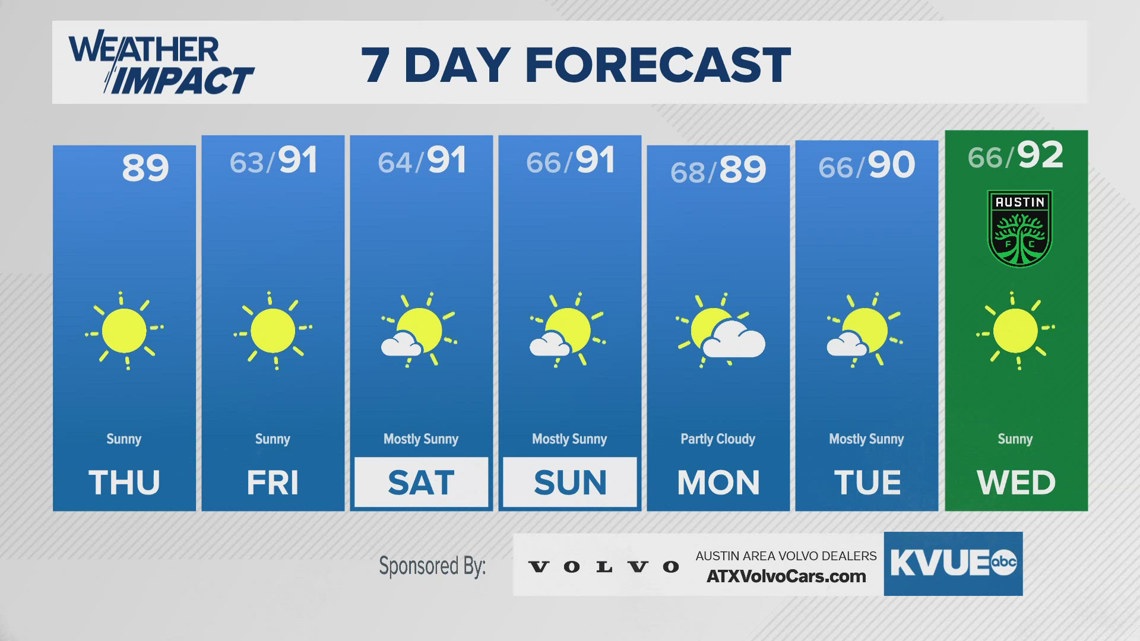 Central Texas drought worsens from last week to this week | kvue.com
