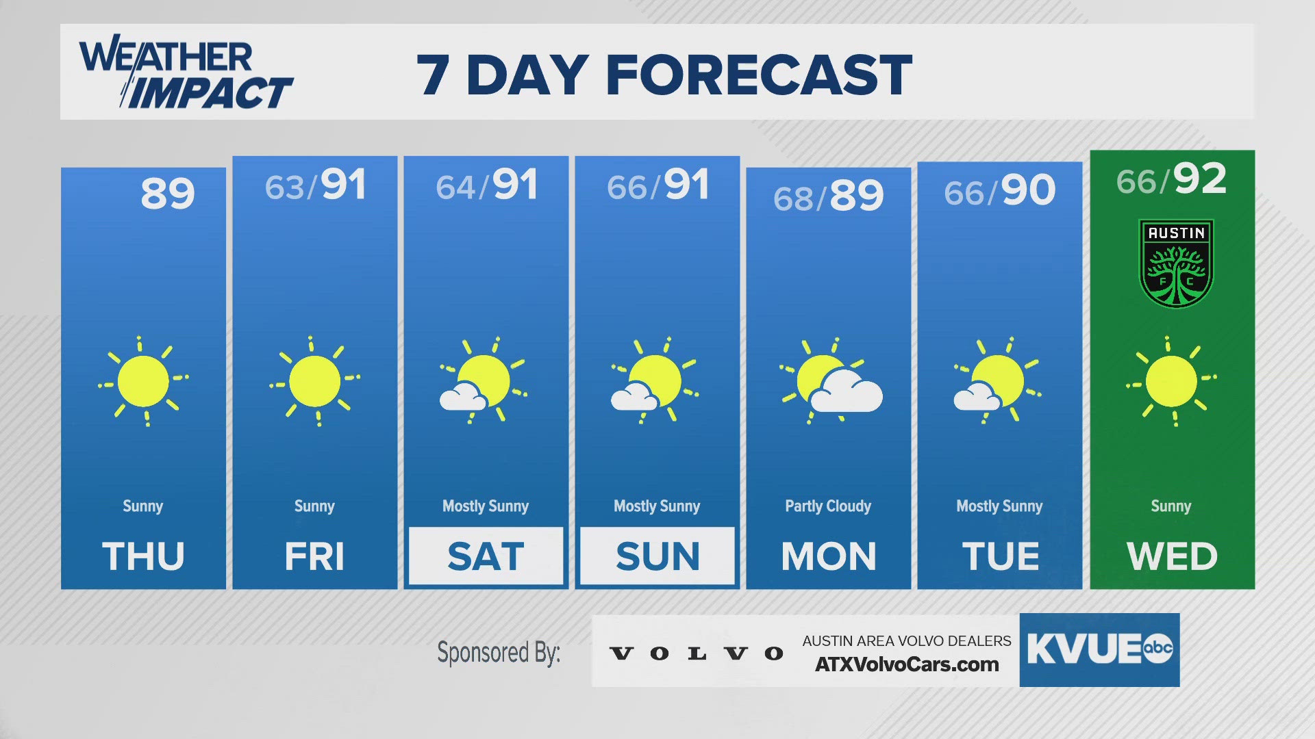 Central Texas drought worsens from last week to this week | kvue.com