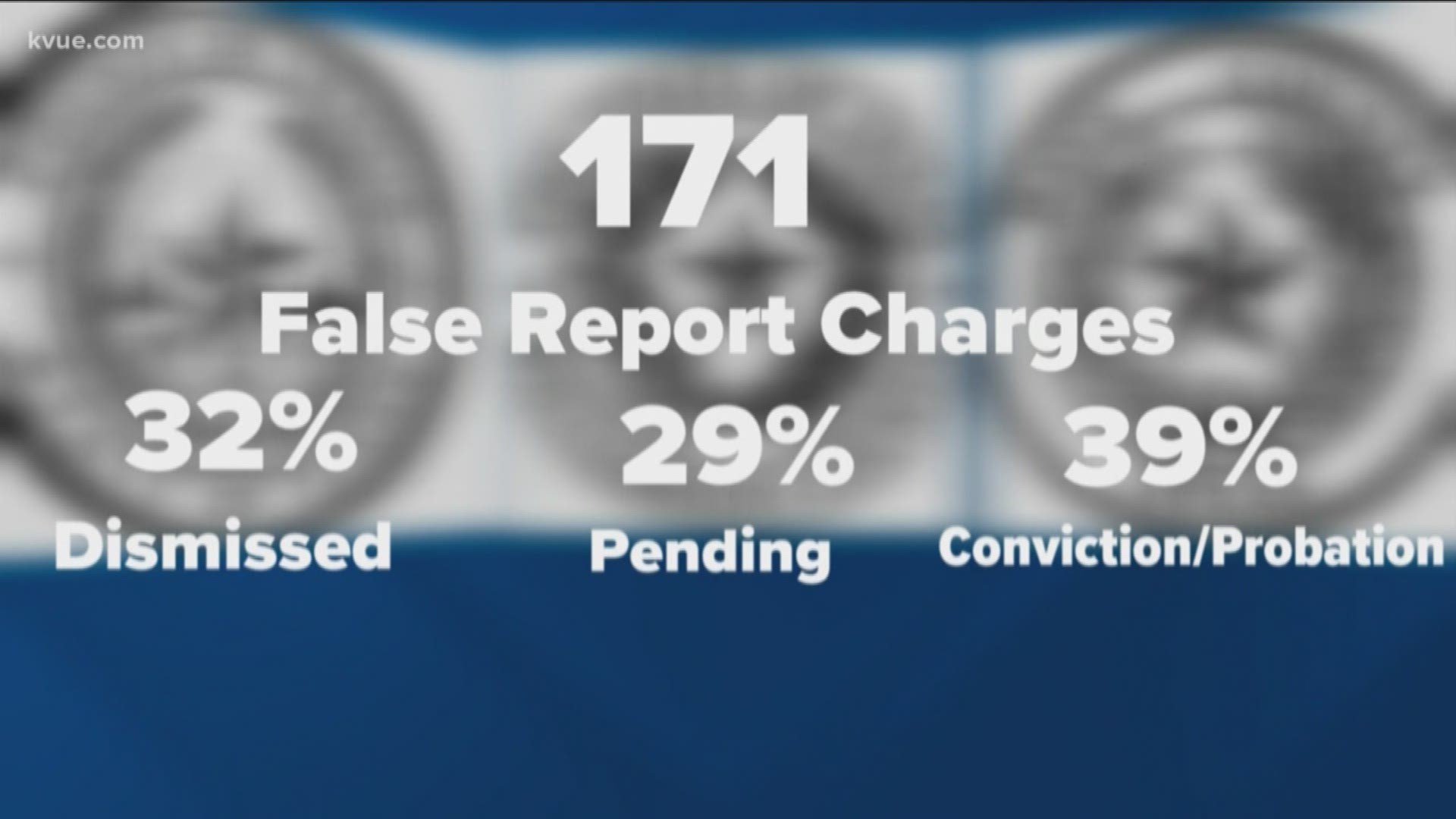 The KVUE Defenders found officials rarely charge accusers for making false allegations. Tony Plohetski shows us why these cases are often complex and hard to prove.