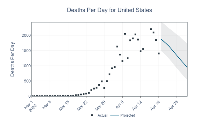 Coronavirus In Texas: Model Shows When State Will See Deaths Peak ...