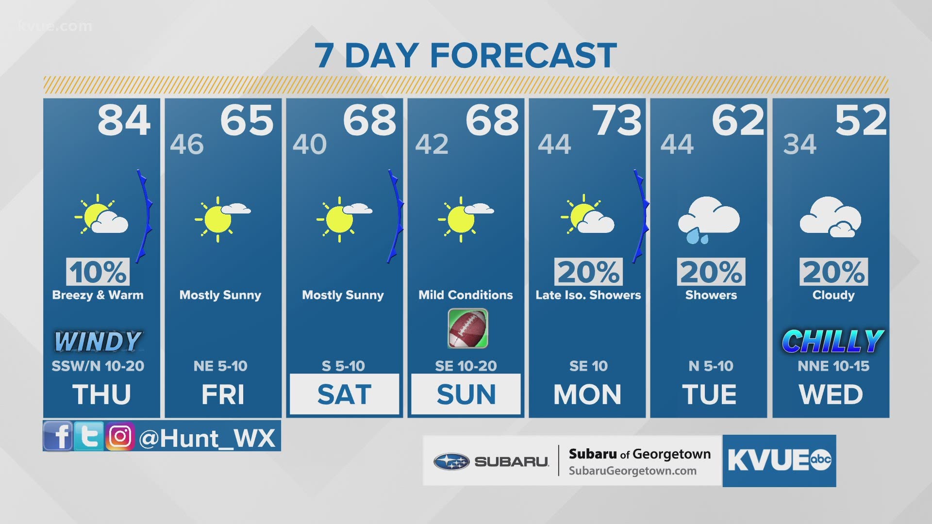 Spring Preview For Thursday Record Warmth Possible For Austin Kvue Com