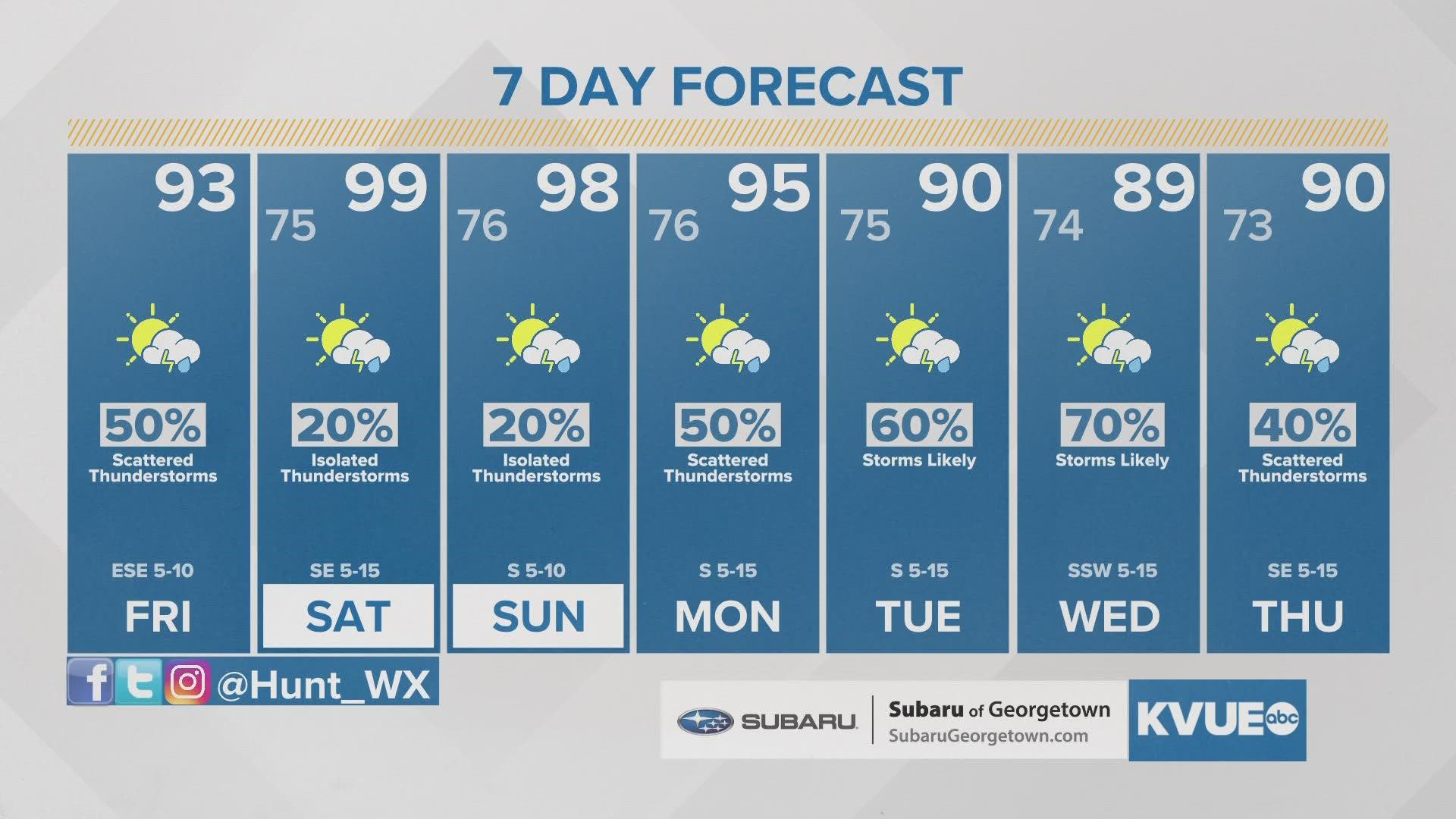 weather up restaurant austin