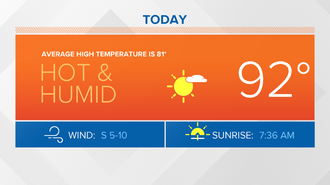 austin weather august austin weather august