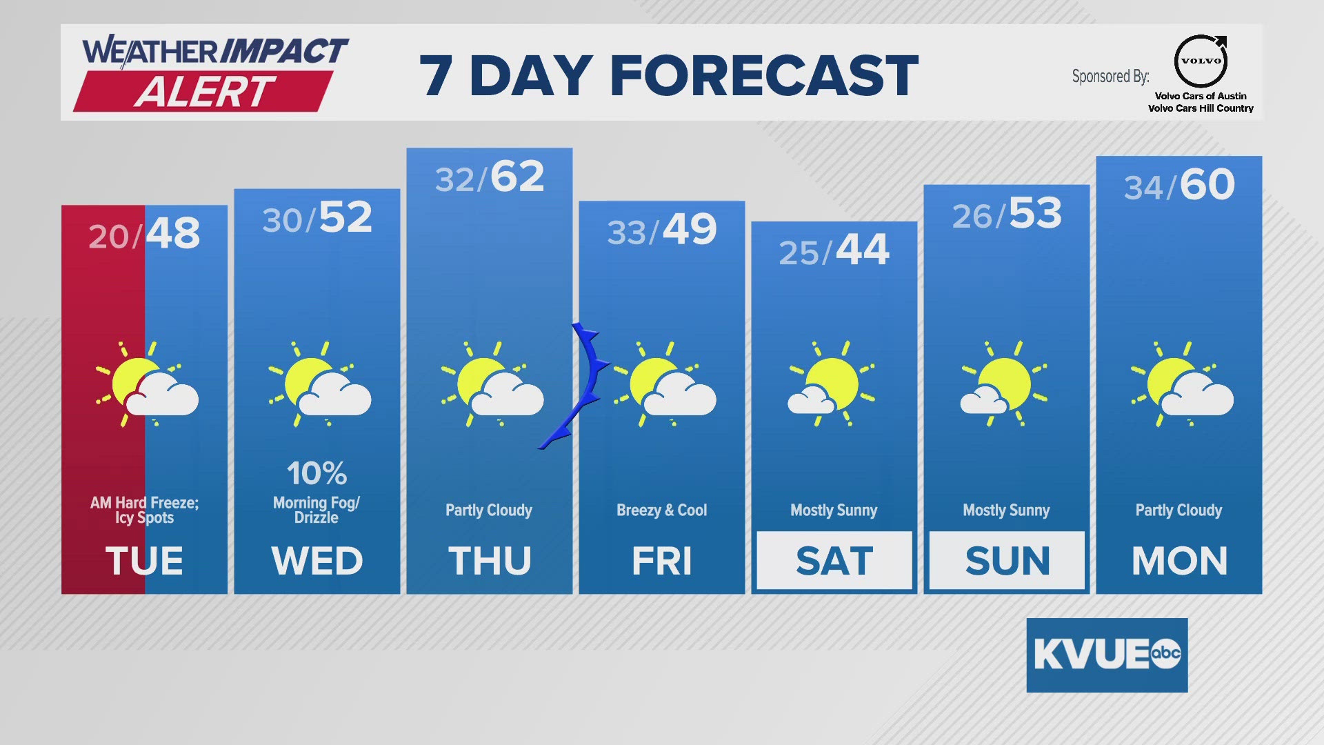 Weather Impact Alert | One more hard freeze as travel concerns linger ...